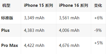 屏山苹果16维修分享iPhone16/Pro系列机模再曝光