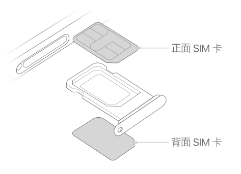 屏山苹果15维修分享iPhone15出现'无SIM卡'怎么办