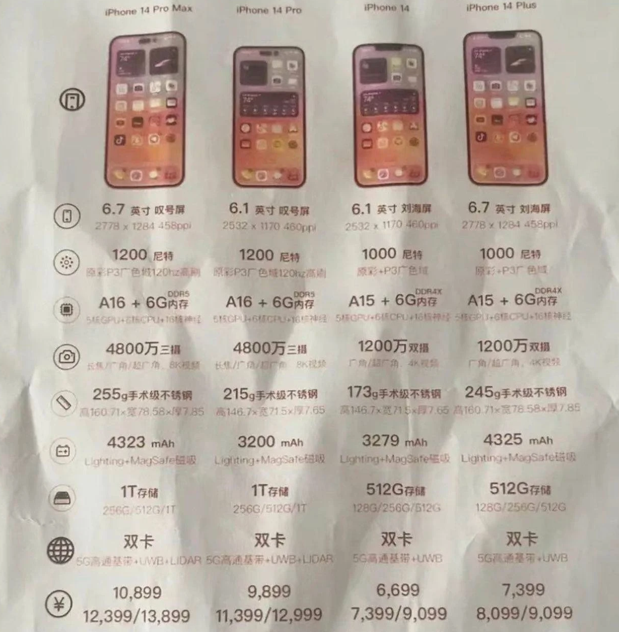 屏山苹果14维修分享苹果 iPhone 14 预售价现身 