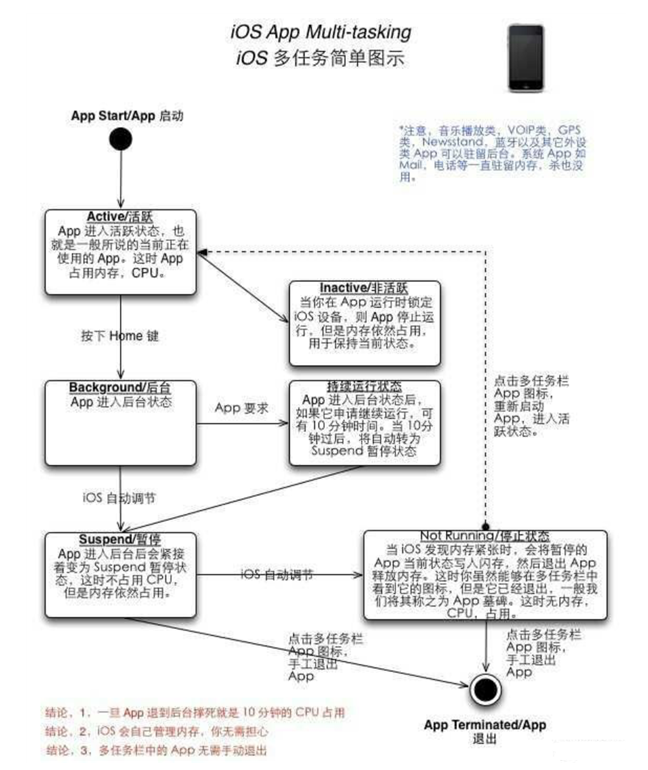 屏山苹果手机维修分享iPhone 为什么不加大内存 