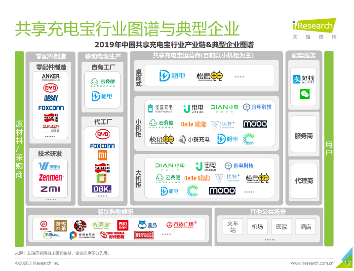 屏山苹果手机维修分享iPhone 12 如何安全使用共享充电宝 