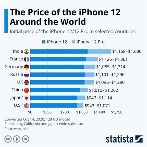 屏山苹果手机维修分享哪个购买iPhone 12/12 Pro更便宜 