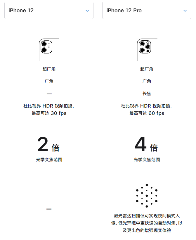 屏山苹果手机维修分享苹果 iPhone 12 与 iPhone 12 Pro 选哪款 